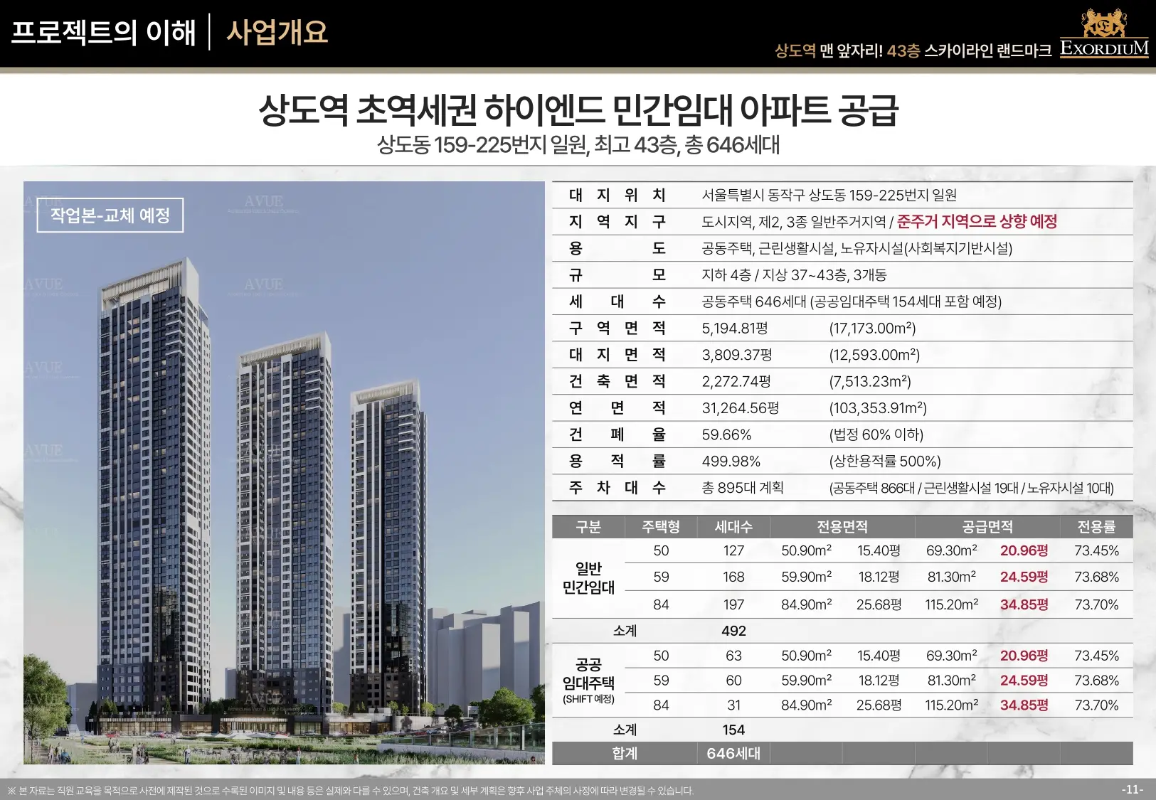 사업개요